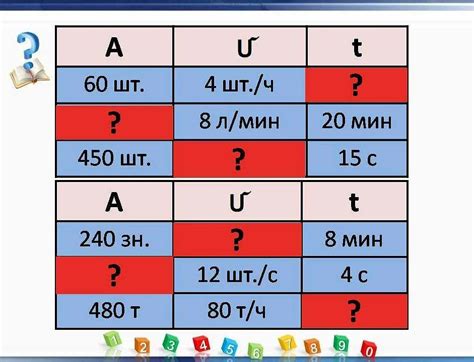 Выявление причин низкой производительности в математике