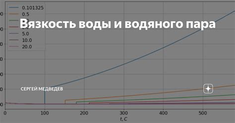 Вязкость водяного пара