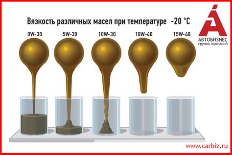 Вязкость масла мотюль 5100