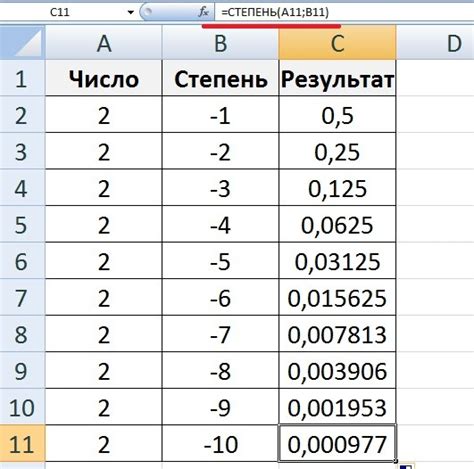 В минус 10 степени: смысл и значение