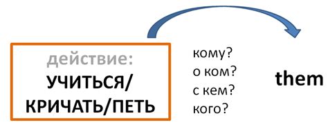 В чем отличие слов "them" и "their" и как правильно их использовать?