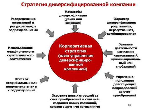 В чем суть метода диверсификации риска?