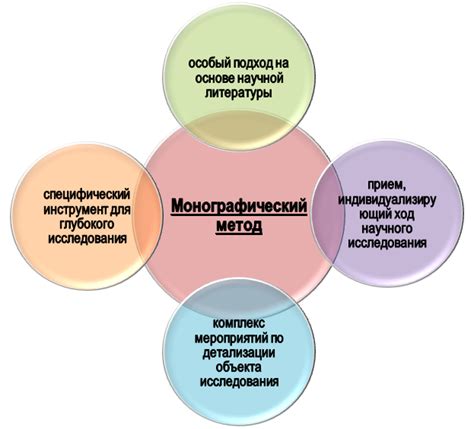 В чем суть практического метода исследования?