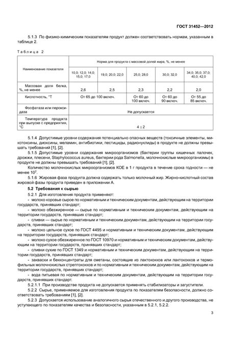 ГОСТ 31452-2012: основные требования и область применения