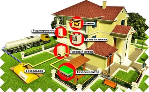 Газификация дома в Беларуси: стоимость установки и эксплуатации