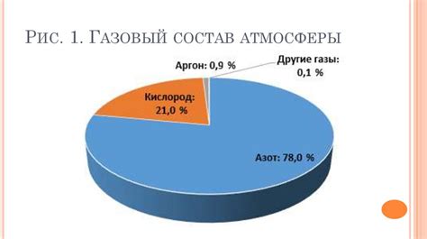 Газовый состав атмосферы и кислород