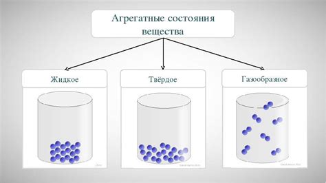 Газообразное состояние веществ: особенности и свойства