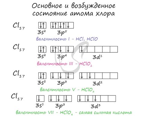 Галогены: природные соединения