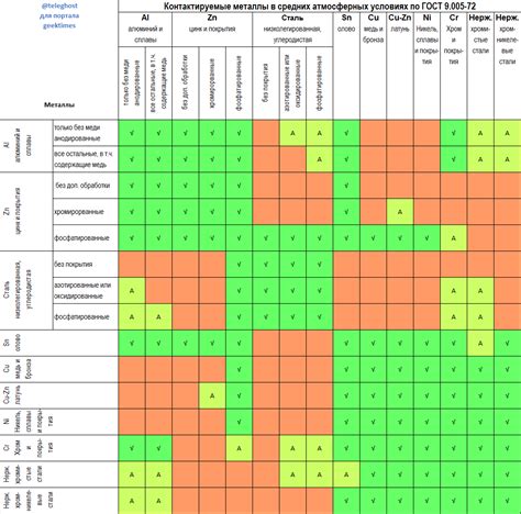 Гальваническая пара металлов: принцип работы и свойства