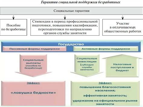 Гарантии и обеспечение стоимости