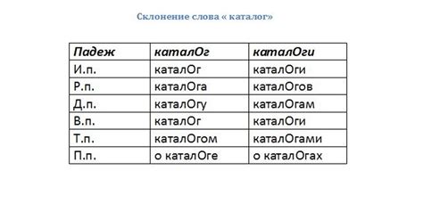 Где ставится ударение в слове каталОг?