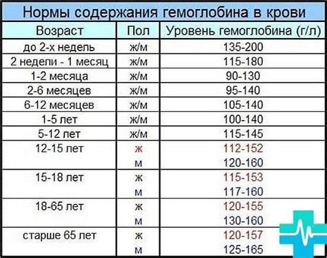 Гемоглобин у новорожденных