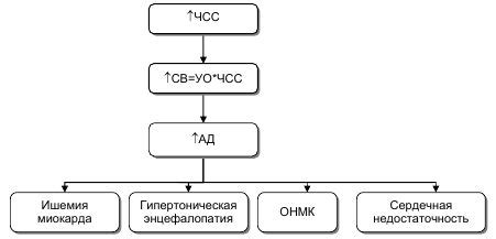 Гемодинамические нарушения и их значение