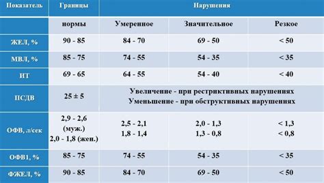 Генетические факторы в развитии задержки дыхания у щенков