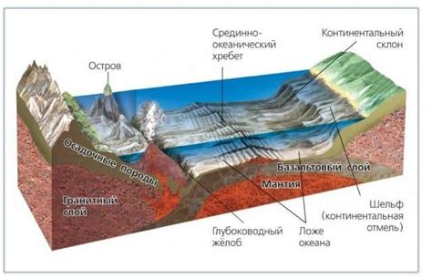 Географические особенности и рельеф