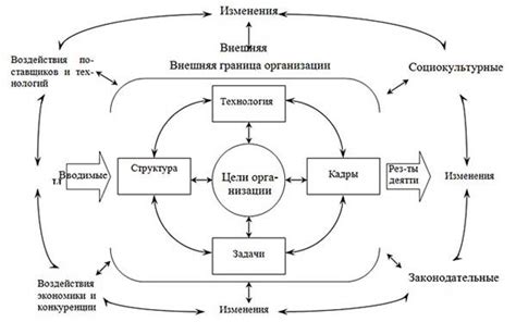 Географические факторы внешней среды