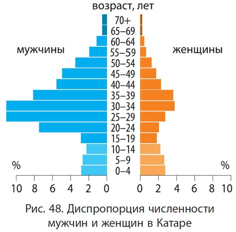 Географическое распределение мужчин и женщин в мире