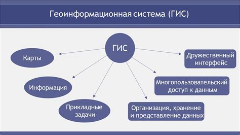 Геоинформационные системы в географии