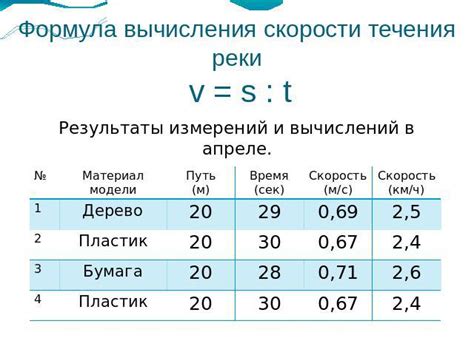 Геологические особенности и скорость течения