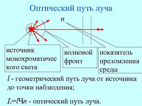 Геометрический путь света и его особенности