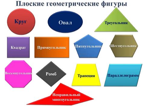 Геометрия: фигуры и преобразования