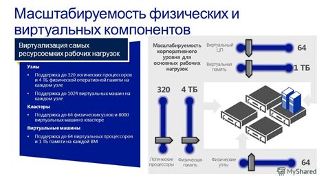 Гибкость и масштабируемость в сетевых решениях