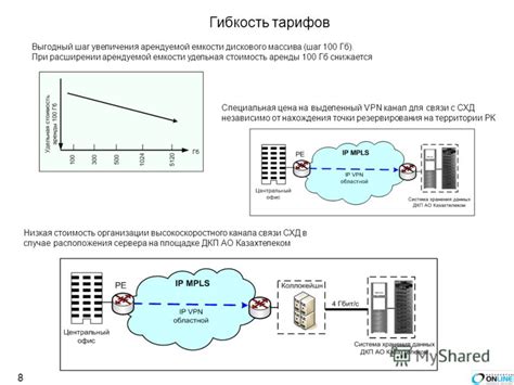 Гибкость тарифов и условий