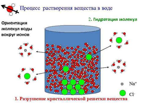 Гидратация ионов в воде