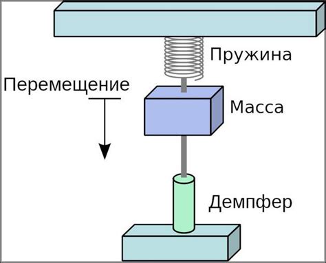 Гироскоп и акселерометр