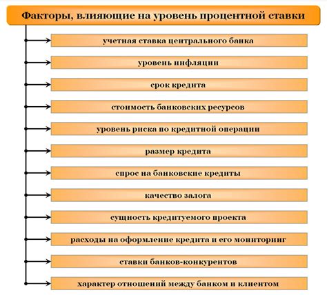 Глава 1: Понятие процентной ставки по кредитам