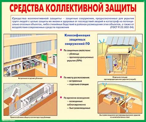 Глава 1 - Определение коллективных средств защиты