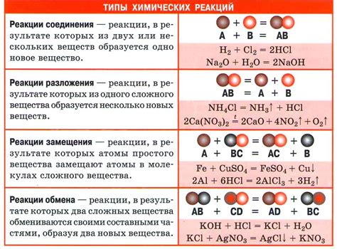 Глава 4: Конкретные примеры химических реакций в 11 классе