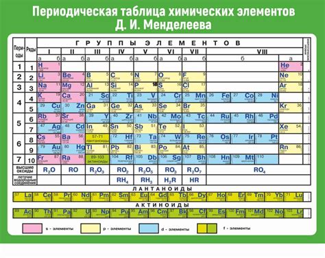 Главное значение желтого цвета в таблице Менделеева