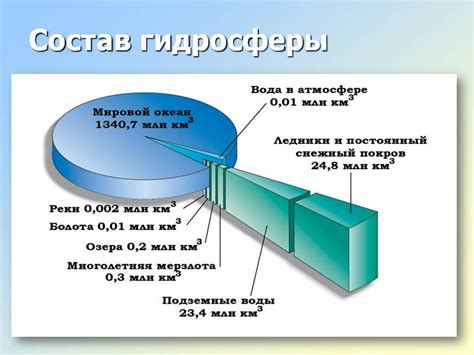 Главные источники мечты о водной стихии в центре населенного пункта