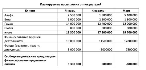 Главные особенности кредитного метода расчета