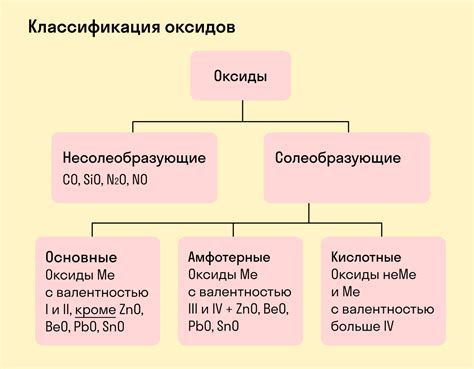 Главные свойства высшего оксида