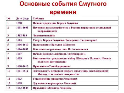 Главные события в России в 1747 году