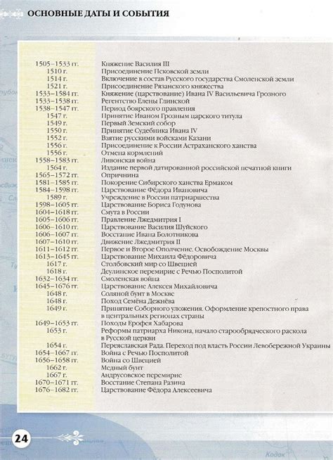 Главные события 1620 года в истории России