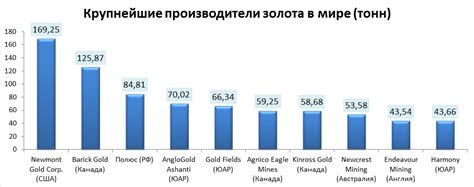 Главные страны-производители золота