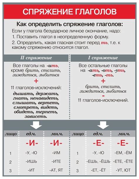 Глаголы: где искать и как использовать