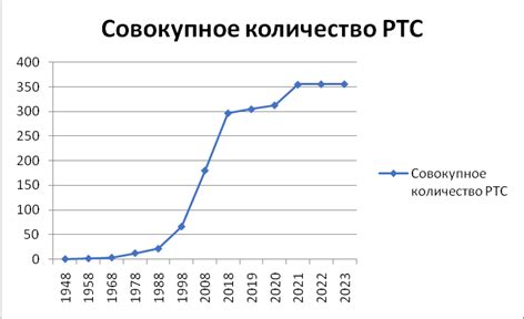 Глобальные тренды в мировой экономике и их влияние на цены