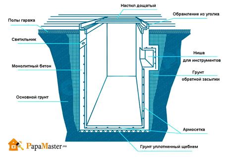 Глубина и размер ямы