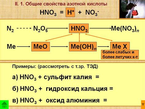 Глубинные смыслы символического представления азотной кислоты во сновидениях