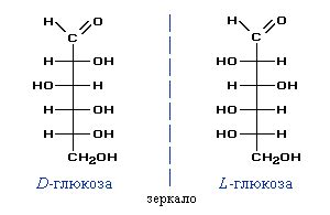 Глюкоза: структура и свойства
