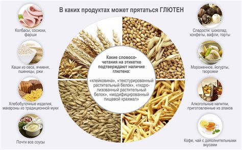 Глютен: понятие и роль в питании