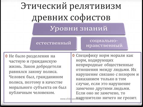 Гносеологический и этический релятивизм софистов: понятие и основные черты