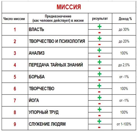 Год и дата рождения