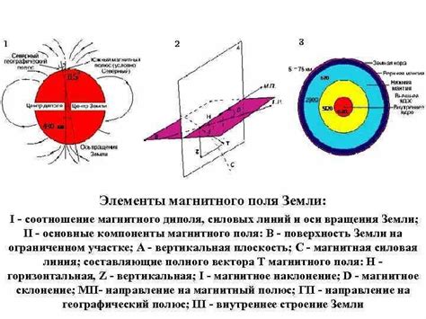 Горизонтальная составляющая магнитного поля Земли