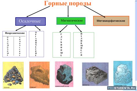 Горные породы: свойства и связь с шахтной добычей