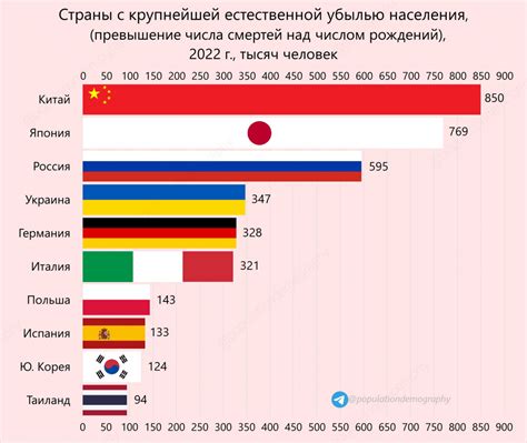 Города и регионы с наибольшим убылью населения